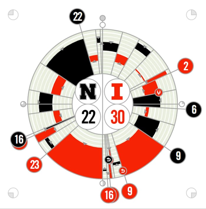 Illinois vs. Nebraska Fanalytix 8/28/2021